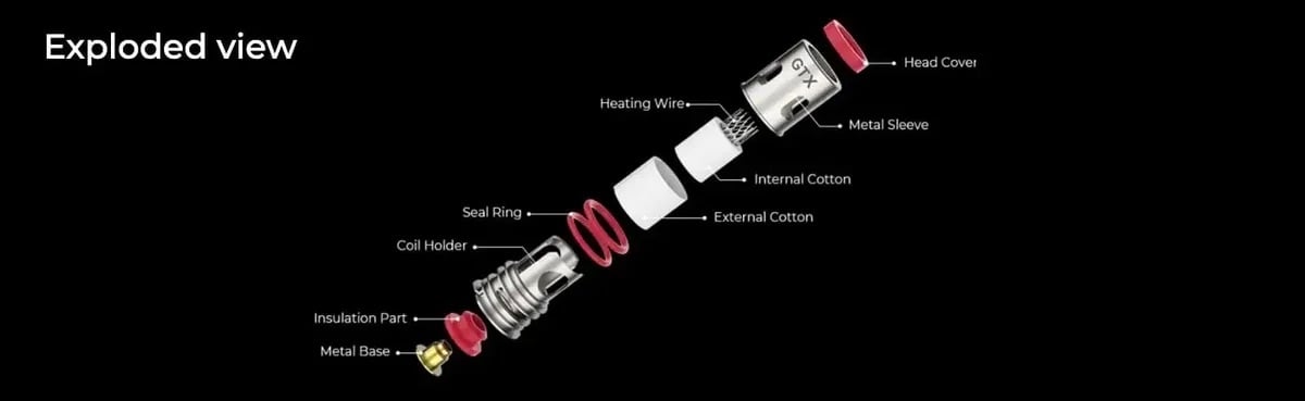 Exploded view Vaporesso GTX Coil.