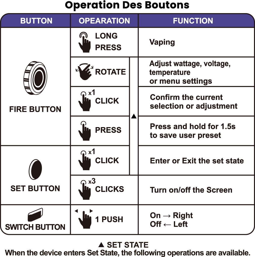 diagram of BT200 button operations