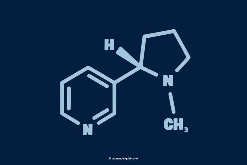 Graphic icon nicotine formula.
