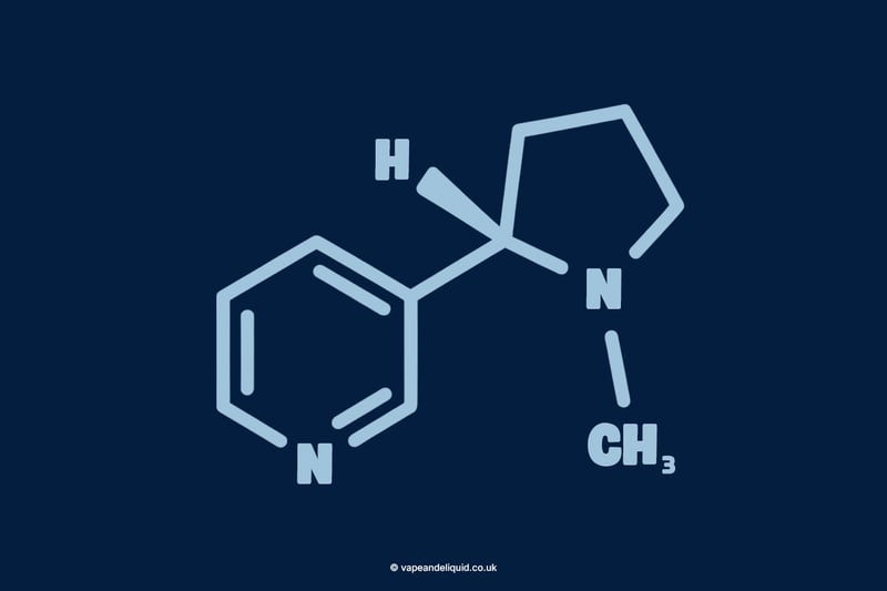 Graphic icon nicotine formula.